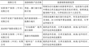 表6-4 中国内地旅游保险产品举例