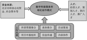 图2 公私合营运作流程