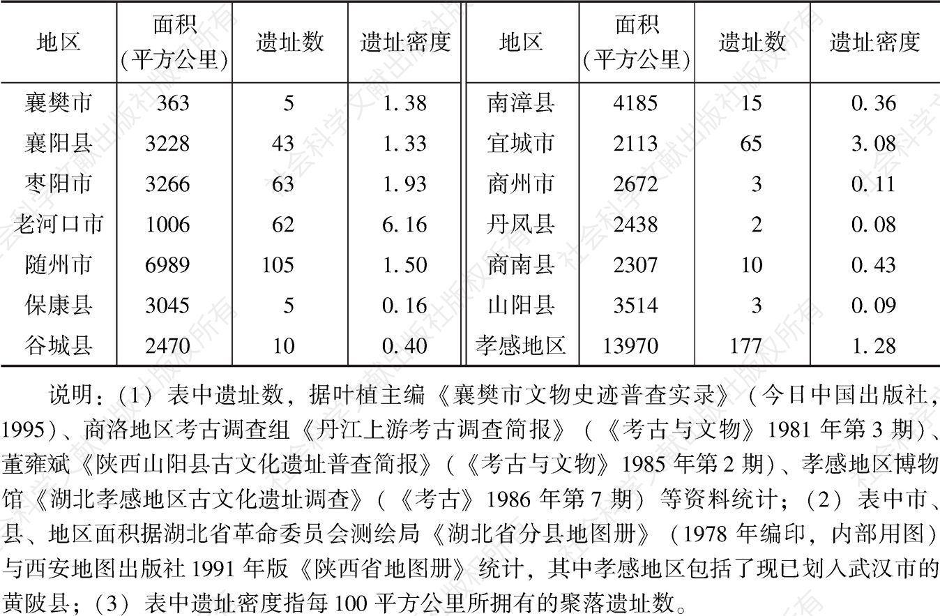表2-3 汉水流域部分地区周代聚落遗址的分布