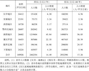 表3-3 两汉时期汉水流域的人口分布