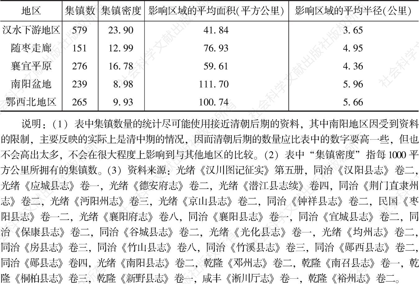 表5-18 清中后期汉水流域部分地区集镇的分布及其影响区域