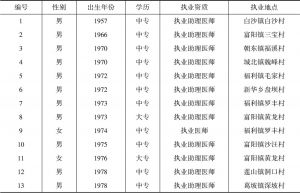 表4-6 2005年富县村卫生室中执业（助理）医师基本情况统计