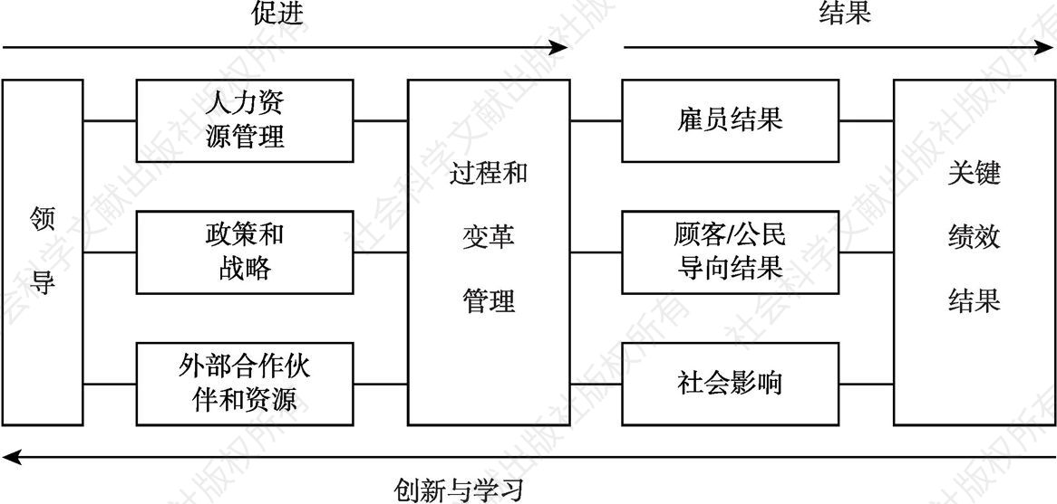 图5-6b CAF评估框架（中文）