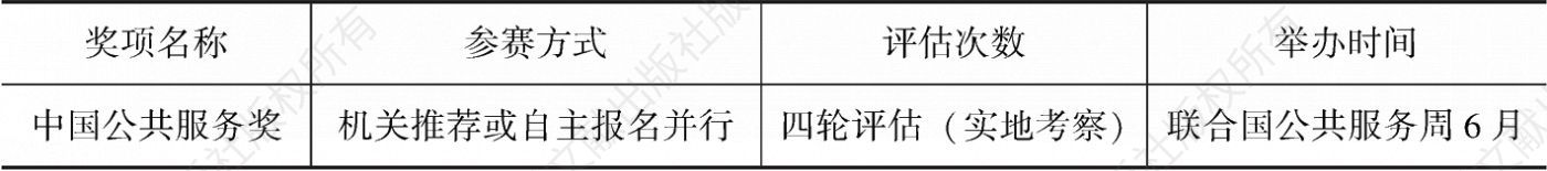 表5-3 “中国公共服务奖”的评选程序设计