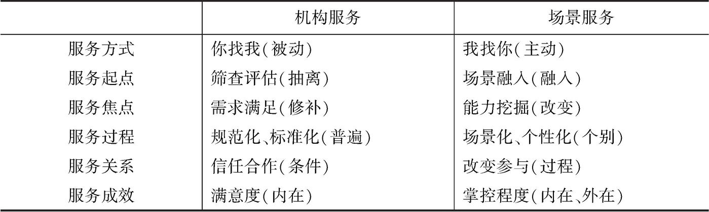 表1-1 机构服务与场景服务的比较