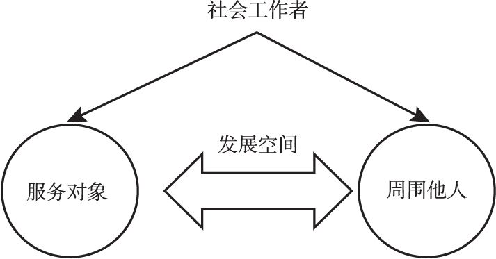 图1-3 互动建构的专业化策略的基本逻辑