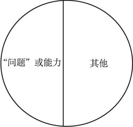 图1-6 以服务对象的整个日常生活作为服务内容的服务宽度