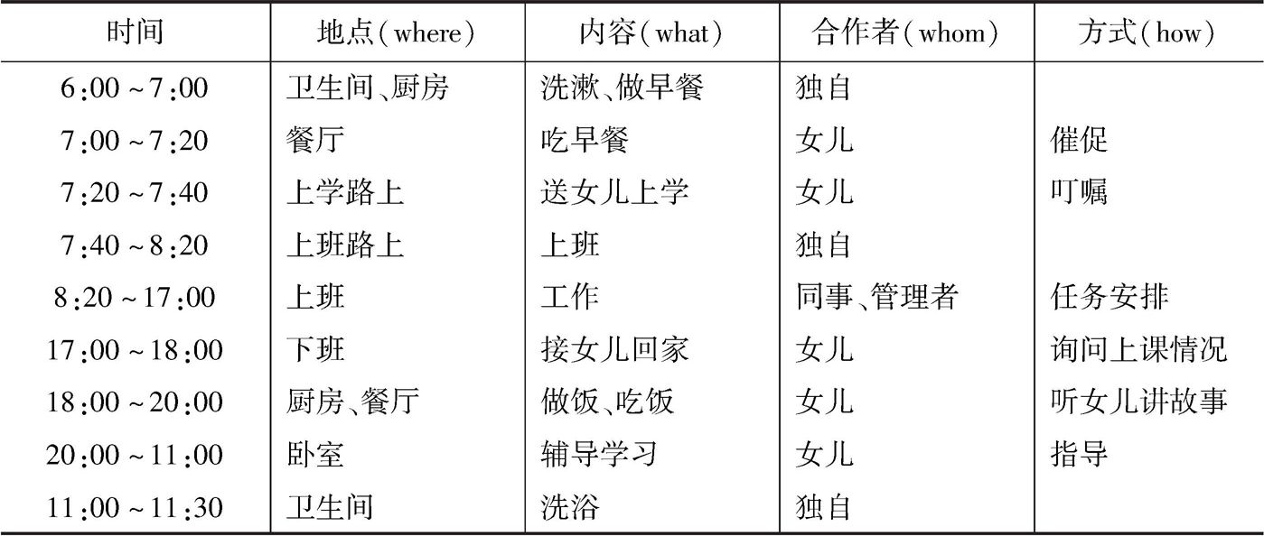 表2-2 服务对象的一日生活安排表