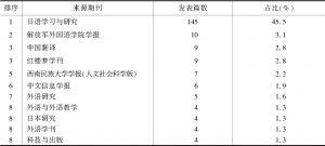 表3 刊载汉日翻译研究论文的主要核心期刊