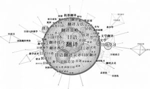 图5 2000～2016年汉日翻译研究热点图谱