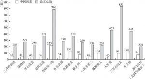 图4 日本作家与中国因素研究
