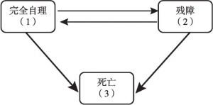 图1 多状态模型示意图