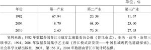 表6-1 晋江就业结构的变化