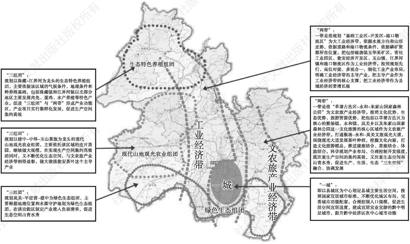 图1 瓮安县“一城两带三组团”空间布局