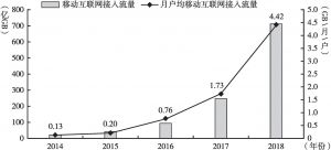 图7-2 2014～2018年中国移动互联网流量及月DOU增长情况