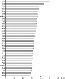 图7 城市健康生活指数的省际平均得分
