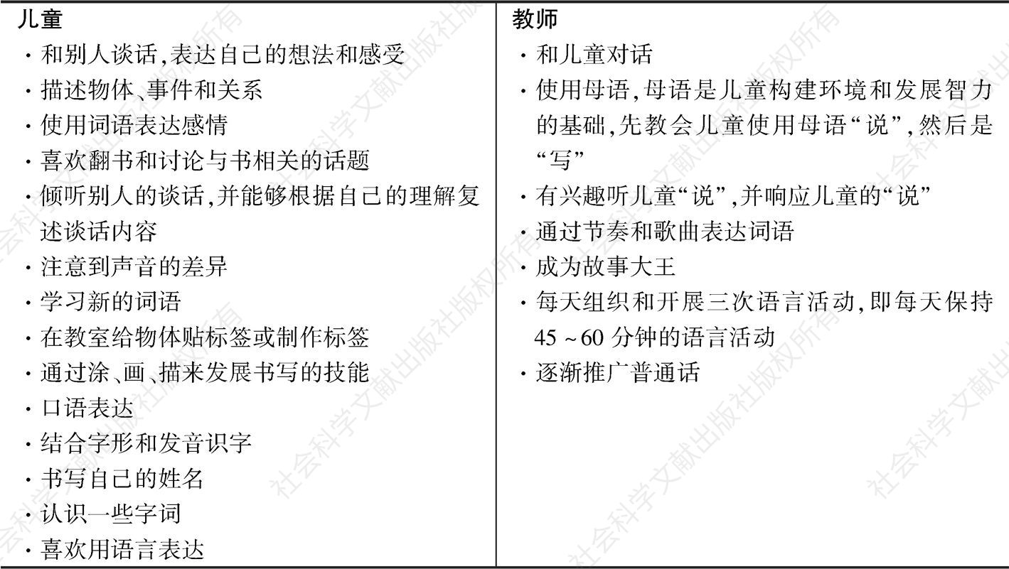 表1-3 语言发展指标（教室）