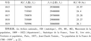 表3-4 1815～1819年法国人口死亡率的对比