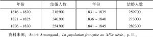 表3-5 1816～1845年年均结婚人数