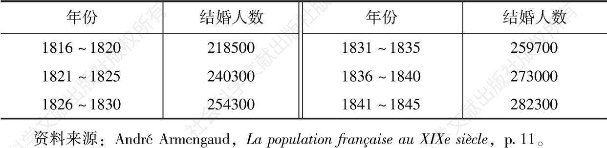 表3-5 1816～1845年年均结婚人数
