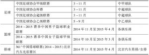 附表2 2014年北京市举办的国内职业体育赛事统计