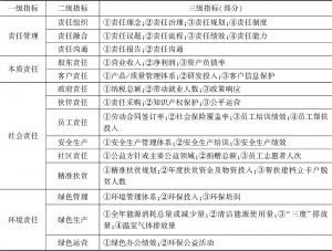 表2 中国企业社会责任发展指数通用指标体系（2019）