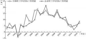 图2-2 1991～2017年内蒙古自治区全部职工、企业职工平均实际工资增速