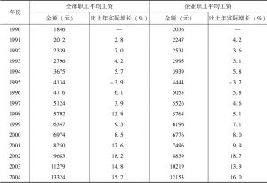 表2-3 1990～2017年内蒙古自治区全部职工、企业职工平均工资及增长率