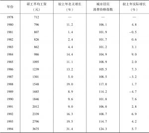 表2-4 改革开放以来内蒙古自治区职工工资水平及增长