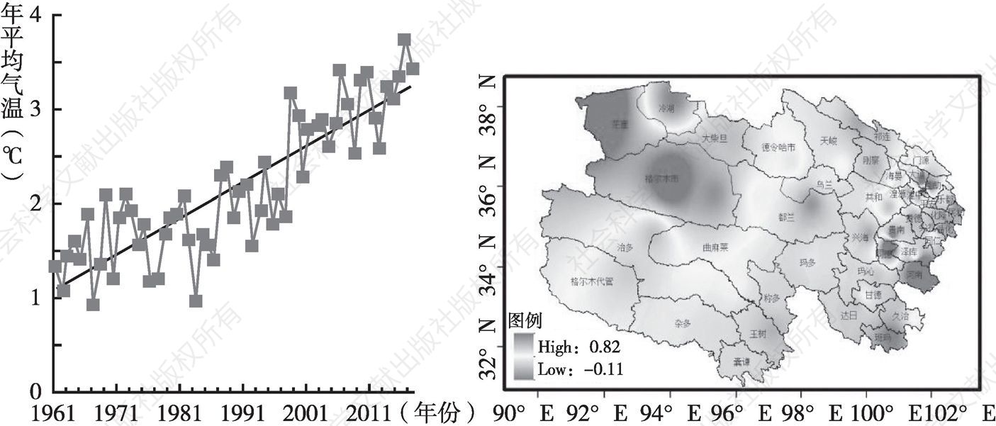 图1 1961～2017年青海省年平均温度变化曲线及变化率空间分布