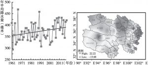 图2 1961～2017年青海省年平均降水量变化曲线及变化率空间分布