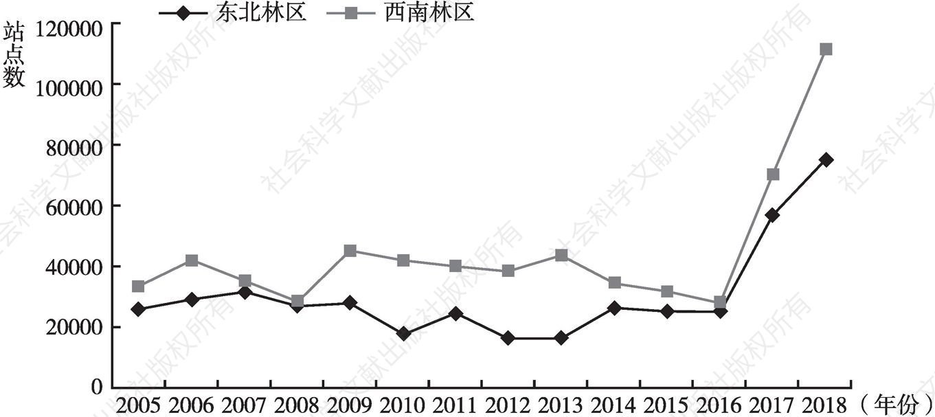 图8 2005～2018年主要林区日森林火险高潜势站点总数变化