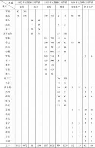 表15-4 黑龙江省归国华侨统计-续表