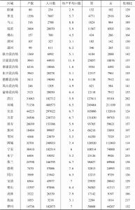 表7-5 1929年黑龙江区域各县治人口状况-续表1