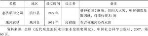 表8-1 20世纪20年代黑龙江区域稻田公司设立情况-续表