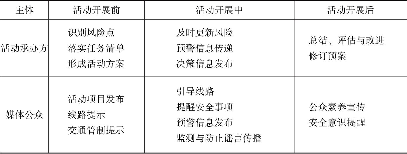 表6 风险沟通的主要内容