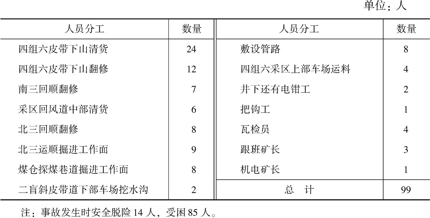 表1 事故发生时工作人员分工统计