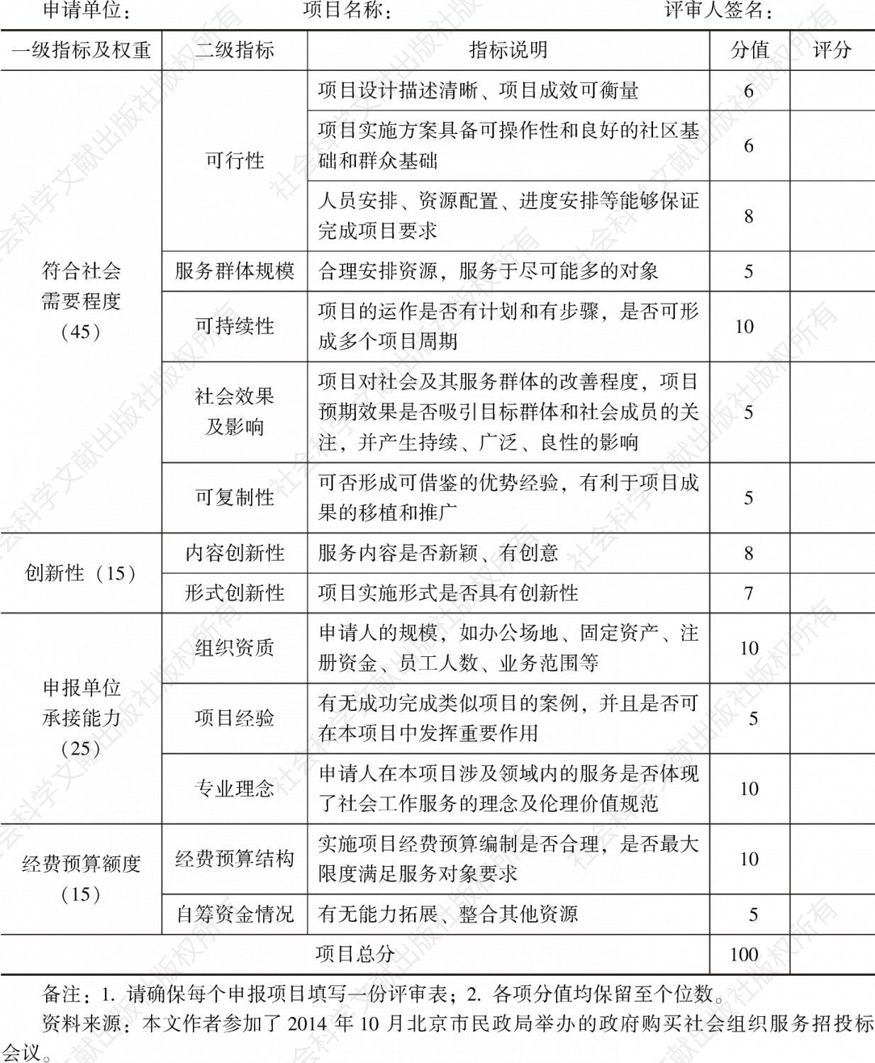 表2 北京市救助管理事务中心购买社会组织服务评审表