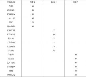 表2-7 中国女性择偶偏好问卷验证性因素分析各个因素负荷系数
