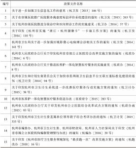 表1-1 杭州市近六年深化医疗卫生体制改革的主要文件