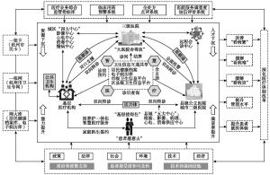 图7-2 杭州市智慧医疗模式