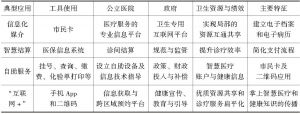 表8-1 杭州公立医院信息化服务在医改中的典型应用情况