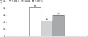 图14-4 云南市场主体对网上办事大厅的知晓情况