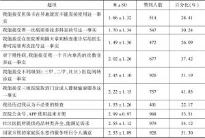 表4 北京市患者对医院医疗服务医疗便利性满意度的描述统计