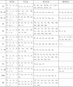 表1 达斡尔语元音研究成果对比（以作者姓名第一字和年份区分不同的论著，下同）