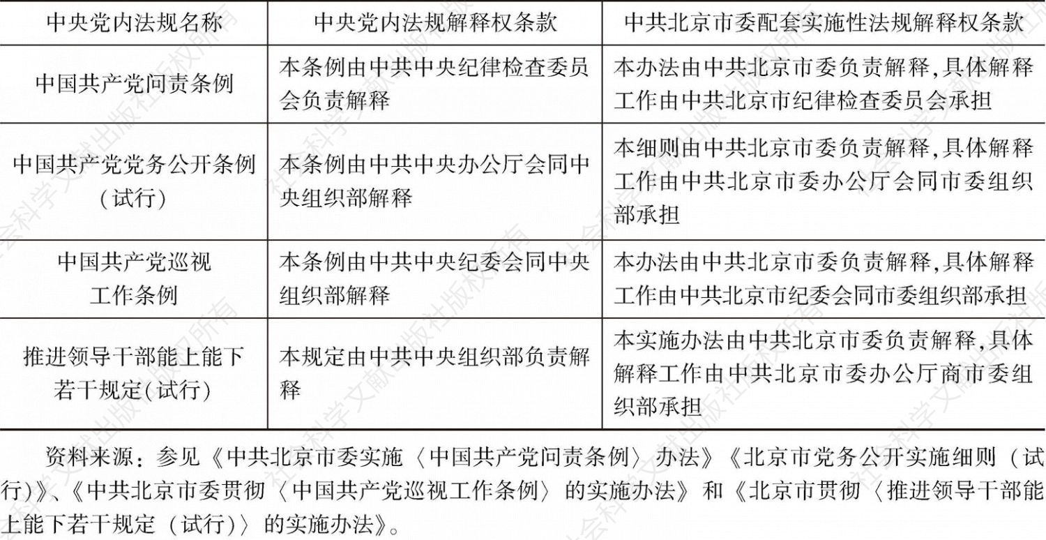 表2 部分中央党内法规与中共北京市委配套实施性法规的解释权条款对照