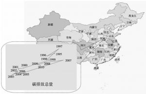 图10 碳排放总量重心分布
