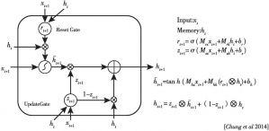 图5 循环神经网络模型GRU