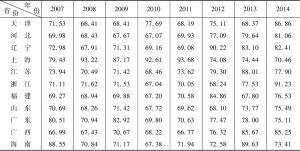 表3 2007～2014年沿海地区海洋经济结构指数