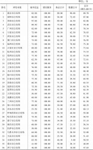 表2 中国警务透明度指数评估结果（2018）